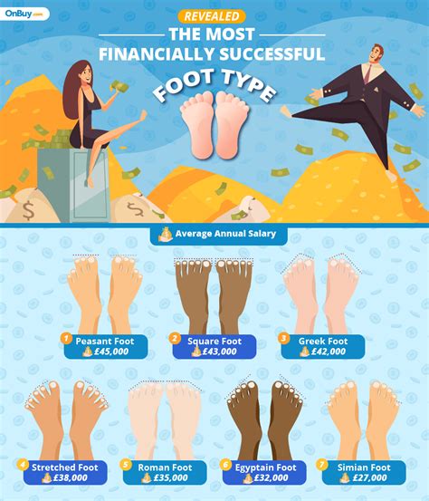 how much do guys pay for feet pictures|What is The Average Price for Feet Pics